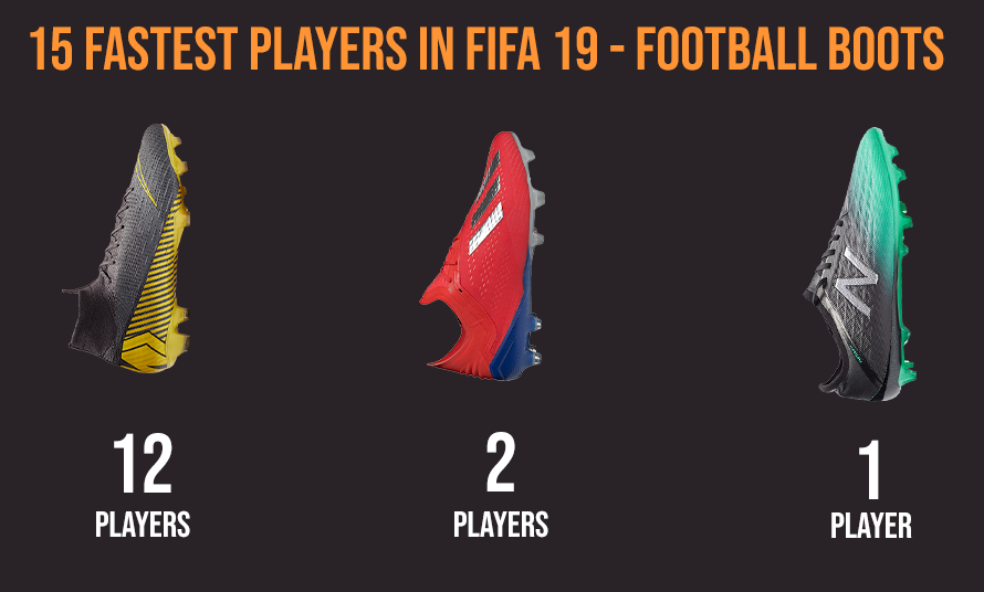 Fifa 19 2025 adidas boots